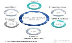 关于“TP钱包要做公链吗”