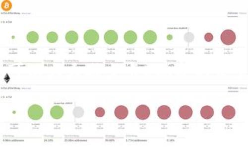TP钱包卡U现象的深度解析

说真的，TP钱包在加密货币领域内的表现可以说是相当不错的，它提供了一个简单直观的界面，让用户可以方便地管理各种数字资产。但是，有些用户却遇到了一些问题，比如“TP钱包怎么卡U了”。那么，是什么原因导致这种现象呢？今天，我们就来深入探讨一下这个话题。

一、了解TP钱包与卡U的基本概念

首先，TP钱包是一个高度安全的数字资产管理工具，支持多种区块链资产的存储、转账和交易。而“卡U”，其实是指在使用TP钱包进行USDT（泰达币）等稳定币交易时出现的一系列问题，比如转账延迟、交易失败等现象。

二、造成卡U现象的常见原因

1. **网络拥堵**
现如今，加密货币的交易量很大，尤其是在市场行情火爆的情况下，很多用户都想趁机交易。这时候，链上的交易记录会显著增加，导致网络拥堵，从而出现卡U现象。

2. **手续费设置不当**
每一笔交易在提交时都需要设置相应的手续费，如果手续费设置得太低，可能会导致交易优先级降低，从而等待很长时间。在高峰时期，可能需要支付更高的手续费才能确保交易顺利完成。

3. **钱包软件问题**
有时候，TP钱包本身的版本问题或者软件故障也可能导致卡U的问题。建议用户定期更新钱包软件到最新版本，确保软件的稳定性。

三、如何解决TP钱包卡U的问题

如果你遇到了TP钱包卡U的情况，不用太担心，以下几种方法可以帮助你解决这个问题：

1. **检查网络状态**
首先，要确保你的网络是连接好的。有时候，网络不稳可能会影响到交易的顺利执行。试着重新连接你的Wi-Fi或数据网络。

2. **增加交易手续费**
如前所述，交易手续费在网络拥堵时非常关键。建议在进行重要交易时，适当调高手续费，以提高交易的优先级。 TP钱包在设置交易手续费时会有推荐值，可以参考一下。

3. **耐心等待**
有些交易即便卡住了，其实只是在链上等待确认。这种情况下，用户要耐心等待一段时间。一般来说，交易冲突、状态延迟等问题随着网络恢复会慢慢解决。

4. **联系客服**
如果以上方法都无效，可以直接联系TP钱包的客服，他们通常会针对具体情况给出建议和解决方案。

四、预防卡U现象的建议

遇到卡U的情况虽然让人感觉很麻烦，但通过一些预防措施，可以大大减少这个问题的发生：

1. **选择合适的交易时间**
在市场相对平稳时进行交易，可以有效降低网络拥堵的几率，比如选择在夜晚或周末进行交易。

2. **保持软件最新**
时常检查TP钱包的更新，确保使用的是最新版本，这样可以避免因为软件问题导致的交易不给力。

3. **学习交易技巧**
了解一些交易技巧也是重要的，比如如何判断手续费的合理范围、如何选择合适的交易时间等等。经验丰富的用户通常会因为这些“小技巧”而避免许多麻烦。

五、总结

总而言之，“TP钱包怎么卡U了”这个问题并不是个别现象，涉及到网络、手续费、软件等多方面的因素。用户只需掌握一些基本常识和预防措施，就可以大大减少卡U现象的发生。当遇到问题时，也不要慌，冷静思考、逐步排查，总能找到解决办法。希望大家在使用TP钱包的过程中，都能顺利无阻，享受加密世界带来的便利！

TP钱包卡U现象的解决专家独家秘诀