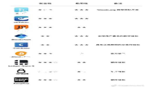 在区块链和加密货币的世界中，各种钱包应用层出不穷，用户常常会对不同的钱包之间的区别感到困惑。今天我们就来聊聊BT钱包和TP钱包之间的区别。

1. 钱包的功能和用途
首先，BT钱包和TP钱包的主要功能都是为了存储和管理加密货币。但是它们在某些细节上有所不同。

BT钱包通常支持多种类型的加密货币，用户可以灵活选择，适合那些需要管理多种资产的用户。它的界面设计也比较简洁易用，适合初学者。

而TP钱包则更多地集中在某个特定的应用场景，比如NFT的管理或者特定币种的使用。比如TP钱包可能在一些去中心化金融(DeFi)应用中更加实用，提供更好的流动性。

2. 安全性因素
安全性是选择钱包时最需要考虑的一个因素。无论是BT钱包还是TP钱包，用户的私钥和助记词都非常重要。

BT钱包采用了多重签名技术，增加了安全层级，让用户可以在不同设备上进行安全验证。这就意味着，如果你的手机丢了，其他的安全措施还可以保护你的资产。

相比之下，TP钱包在安全性上可能侧重于某种特定的保险机制，比如智能合约保险，来保护用户的资产。如果用户的资产在交易过程中出现了损失，TP钱包可能会提供相应的补偿措施。

3. 用户体验与界面设计
在用户体验方面，BT钱包一般会注重用户的初始使用感受，力求让用户在很短的时间内就能上手。这可能是一大亮点，因为新手用户常常会被复杂的操作流程所困扰。

而TP钱包则可能更注重专业性，它的界面设计可能包含了更多高级功能。对于那些已经对加密资产有一定了解的用户，TP钱包能够提供更多自定义设置和高级选项。

4. 社区与开发支持
再来聊聊社区和开发支持。BT钱包因为其用户量大，社区相对活跃，用户可以更方便地找到问题的解决方案。

TP钱包则通常会有更专业的开发者社区，针对一些特定功能进行深入讨论和开发。如果有开发需求，TP钱包的用户可能会得到更专业的技术支持。

5. 如何选择合适的钱包
那么，如何选择适合自己的钱包呢？这其实要根据用户的需求来决定。

如果你是一个新手，或者只是偶尔交易，BT钱包可能是个不错的选择。简单易上手，而且功能齐全，足以满足日常需求。

而如果你是一位成熟的投资者，或是对某个特定领域有较深研究，那TP钱包可能会更符合你的需求，它能够提供更专业的服务和功能。

结论
总的来说，BT钱包和TP钱包各有千秋。用户可以根据自己的实际需求、技术水平和对安全性的要求来选择适合的钱包。最重要的是，不论你选择哪种钱包，请务必做好资产安全的基础措施，比如定期备份助记词、更新安全设置等。

希望以上的介绍能对你有所帮助，如果还有其他疑问或者想法，欢迎留言讨论。说真的，选择适合自己的钱包，有时候就像选鞋子一样，合脚的才是最好的。