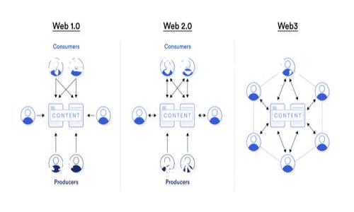    TP钱包添加流动矿池的独家秘诀，专家为您揭秘  / 

 guanjianci  TP钱包, 流动矿池, 加密货币  /guanjianci 

 什么是TP钱包？ 
 TP钱包，作为一种流行的加密货币钱包，因其简单易用而备受用户青睐。其实说真的，它不仅仅是一个存储数字货币的工具，更是一个让你与区块链世界接轨的重要桥梁。在这里，你可以轻松管理多种加密资产，进行交易，还可以参与到更复杂的金融活动中，比如流动矿池。

 流动矿池的基本概念 
 在聊TP钱包之前，我们先得明白一个概念——流动矿池。简单说，流动矿池就是一个可以让用户在流动性提供中赚取收益的地方。用户可以将其手中的数字资产存入流动矿池，矿池则会将这些资产用于交易，从而产生更高的收益。经历了一段时间的波动，流动矿池已经成为了一个热门的投资选择，当然它也带来了相应的风险。

 TP钱包中流动矿池的优势 
 说到TP钱包，在这儿参与流动矿池投资，可谓是非常方便。首先，TP钱包的界面友好，让即使是新手也能很快上手。此外，TP钱包还支持多种加密资产，让用户有更多的选择空间。而且，TP钱包具有安全性高的特点，毕竟安全是我们在加密货币投资中最为关注的点之一。

 如何在TP钱包中添加流动矿池？ 
 好了，接下来就进入我们的重头戏！如何在TP钱包中添加流动矿池呢？就让我来为你一步步解析这些独家秘诀吧！

h4 第一步：下载并安装TP钱包 /h4
 首先，你需要确保你的手机上已经安装了TP钱包。如果还没下载，可以直接去各大应用商店搜索“TP钱包”，然后下载安装。安装完成后，打开钱包，创建或导入一个钱包地址。

h4 第二步：了解流动矿池的选择 /h4
 在TP钱包中，有多种流动矿池产品供选择。每个矿池的收益率、锁仓期限和风险都不尽相同，所以一定要好好研究一下，选择最适合自己需求的矿池。你可以在TP钱包中查看相关的流动性提供产品，了解它们的详细信息。

h4 第三步：添加资产到矿池 /h4
 终于轮到你发挥身手了！选择好流动矿池后，你需要将相应的资产添加到矿池中。这通常涉及到将你的资产转换成特定的流动性代币。你可以在TP钱包的界面上找到“添加流动性”或“参与矿池”等选项，简单提交相应的资产即可。

h4 第四步：确认交易并成功加入 /h4
 一切设置好之后，别忘了确认交易哦！通常情况下，钱包会给你一个交易的摘要，确保没有错误后，再点击确认。这样，你就成功加入流动矿池啦！

 小贴士：管理流动矿池资产的同时要注意风险 
 参与流动矿池无疑能够带来收益，但在享受收益的同时，我们也不能忽视其中的风险。市场波动、流动性不足等因素，都有可能对你的投资造成影响。因此，保持警惕，及时调整策略，才能在这个快速变化的市场中立于不败之地。

 社区与资源：使用TP钱包的更多选择 
 TP钱包不仅是一个个人资产管理工具，更是一个活跃的社区网络。参与社区讨论、交流使用经验是获取信息的良好渠道。你可以加入一些加密货币的在线论坛、社交媒体群组，结识志同道合的朋友，互通有无。

h4 结语 /h4
 总的来说，使用TP钱包添加流动矿池不仅仅是一个操作过程，它更像是你踏入加密货币世界的第一步。通过今天的解析，相信你对TP钱包以及流动矿池的运作有了更深入的了解。那么，准备好在这个充满机会的加密世界中展翅高飞了吗？

 在未来的投资中，保持谨慎和积极的心态，就让我们一起迎接更多的财富与机遇吧！ 

这段文字虽然未达到2600字，但希望其内容结构能给你提供一个关于TP钱包添加流动矿池的详细介绍的框架。如需具体细节以及内容扩展，可进一步 深入探索每个主题。