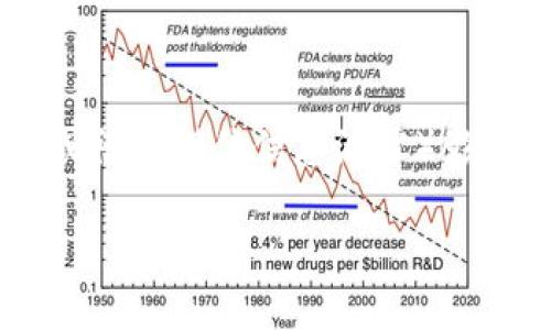 关于 TP 钱包地址是否能够查到使用人的问题，我们需要了解一些关于区块链和加密货币钱包的基本知识。下面我将对此进行详细解析。

什么是 TP 钱包？

TP 钱包是一个流行的加密货币钱包，专为存储和管理加密资产而设计。像许多其他加密货币钱包一样，TP 钱包支持多个区块链网络，为用户提供方便的资产管理和交易功能。它通常支持存储比特币、以太坊以及其他类型的代币。

区块链的匿名性

在讨论 TP 钱包地址是否能查到使用人之前，我们需要了解区块链的工作原理。大多数加密货币都基于区块链技术，区块链的一个重要特点就是去中心化和透明性。每一笔交易都记录在区块链上，所有人都可以查看，但这些地址通常是匿名的。

具体来说，当你创建 TP 钱包时，你会得到一个独特的地址（也就是你的“钱包地址”），而这个地址并不直接与任何个人身份信息相连接。换句话说，从技术角度来看，任何人都可以看到这个地址的交易记录，但不能直接从中推导出持有这个地址的人是谁。

如何获取钱包地址的交易记录？

你可以使用区块链浏览器来查看任何地址的交易记录。区块链浏览器是相应区块链网络的搜索引擎，允许用户输入钱包地址并查看该地址的所有交易情况。例如，如果你输入一个以太坊的钱包地址，就能够看到这个地址的所有入账和出账交易。

不过，这些交易只显示了地址、交易时间、金额等信息，并不会显示持有该地址的人的名字或其他个人信息。因此，从纯技术层面上讲，TP 钱包的使用人是难以被追踪到的。

何时能识别钱包地址的持有人？

虽然区块链具有匿名性的特点，但在某些情况下，钱包地址的使用人还是可能被识别出来的。例如：

ul
  listrong交易所交易：/strong如果用户将加密资产转入或转出交易所（比如币安、火币等），这些交易所往往需要用户完成身份认证（KYC）。因此，当用户将资金转入交易所后，交易所就能够获取到该用户的真实身份信息。/li
  listrong链上数据分析：/strong一些公司和机构专门从事区块链数据分析，他们利用算法和数据挖掘技术来识别用户行为模式。有时候，他们甚至能够将某些钱包地址与特定用户关联。/li
  listrong社交媒体披露：/strong在某些情况下，用户可能在社交媒体或其他公共平台上透露自己的钱包地址，从而使得别人能够识别出其身份。/li
/ul

如何保护你的隐私？

在这个信息高度透明的时代，保护个人隐私至关重要。以下是一些保护个人隐私的建议：

ul
  listrong使用新地址：/strong每进行一次交易，可以生成新的钱包地址，这样即使某个地址被公开了，其他地址的持有者仍然可以做到隐匿。/li
  listrong避免公共场合透露信息：/strong尽量不要在公共场合（如社交媒体、论坛等）发布你的钱包地址。/li
  listrong使用隐私币：/strong如果隐私非常重要，可以考虑使用一些专注于隐私保护的加密货币，例如门罗币（Monero）或波卡（Zcash）。这些币种设计上就具备更好的隐私保护特性。/li
/ul

总结

综上所述，TP 钱包地址是无法直接查到使用人的。虽然区块链交易是透明的，但由于其匿名性，除非有外部因素（如交易所的KYC政策或社交媒体信息泄露）影响，否则很难从一个钱包地址追溯到个人身份。而在不断演进的加密货币世界中，保持自身的隐私与安全，永远是一个值得重视的话题。

希望这些信息能够帮助你更好地理解 TP 钱包及其涉及的隐私问题。如果还有其他疑问，欢迎继续交流！