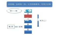 瑞波币（XRP）在TP钱包上是