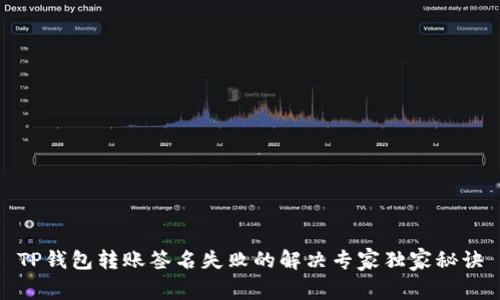 TP钱包转账签名失败的解决专家独家秘诀