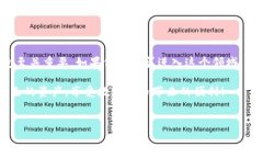 如何从官网下载TP钱包：一