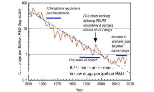 专家揭秘：TP钱包导入私钥后为什么会出现不同钱包？独家解析与解决秘诀