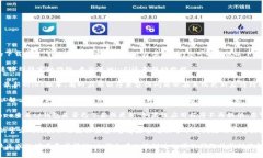 很抱歉，关于“tp钱包”在