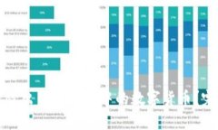 如何高效出售TP钱包中的数