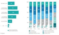   如何创建和激活TP钱包？