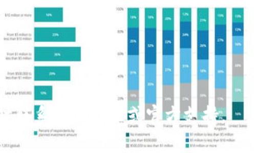   如何创建和激活TP钱包？全方位指南 / 
 guanjianci TP钱包, 创建激活码, 数字钱包 /guanjianci 

TP钱包是一种流行的数字钱包，用于存储、管理和交易多种加密货币。随着加密货币的迅速发展，越来越多的用户对如何创建和激活TP钱包产生了兴趣。在本篇文章中，我们将为您提供一份全面的指南，包括TP钱包的创建流程、激活码的获取方法、安全使用的小贴士以及常见问题的详细解答。

什么是TP钱包？
TP钱包是一款功能强大的移动端数字货币钱包，支持多种以太坊及其代币（ERC-20和ERC-721等）及其他区块链资产。作为一个去中心化的钱包，用户拥有私钥，可以完全掌控自己的资产。TP钱包的用户界面友好，适合初学者和专业用户使用。除了支持余额查询、转账、收款等基本功能外，TP钱包还提供了去中心化交易所（DEX）和NFT市场的接入，方便用户进行更复杂的交易。

如何创建TP钱包
在开始使用TP钱包之前，首先需要创建一个钱包账户。以下是创建TP钱包的详细步骤：
ol
    listrong下载TP钱包应用：/strong访问TP钱包的官方网站或应用商店，下载并安装应用程序。/li
    listrong选择创建新钱包：/strong打开应用后，选择“创建新钱包”选项。/li
    listrong设置密码：/strong根据提示设置一个强密码，以保护您的钱包安全。请确保密码复杂且难以被猜到。/li
    listrong备份助记词：/strong系统会为您生成一组助记词（通常由12-24个单词组成）。请将这组助记词安全备份，它是您恢复钱包的唯一凭证。/li
    listrong确认助记词：/strong按照提示重新输入助记词，以确保您已正确备份。/li
    listrong完成创建：/strong一旦确认助记词后，您的TP钱包就创建成功，您现在可以开始使用它来管理您的数字资产。/li
/ol

如何获取TP钱包激活码？
TP钱包在创建后通常不需要单独的激活码，但在某些情况下，您可能会遇到需要激活的功能或服务。以下是一些获取激活码的常见方法：
ol
    listrong通过官方渠道获取：/strong在TP钱包的官方网站或官方社交媒体账号上查找是否有关于激活码的公告和信息。/li
    listrong在社区或论坛中询问：/strong您可以在相关的加密货币社区、论坛或者群聊中询问其他用户，了解是否有可用的激活码。/li
    listrong参加活动：/strong有时候，TP钱包会举行一些活动，例如空投或奖励活动，参与这些活动可能会得到激活码。/li
/ol

TP钱包的安全性如何保障？
使用TP钱包时，确保资金安全是至关重要的。以下是一些关键的安全措施：
ol
    listrong备份助记词：/strong如前所述，保留助记词是非常重要的。丢失助记词意味着您将无法恢复钱包中的资产。/li
    listrong设置强密码：/strong确保您的钱包密码足够强大，包含数字、大小写字母以及特殊字符。/li
    listrong定期检查交易记录：/strong定期审核您的交易记录，确保没有异常活动发生。如果发现可疑交易，及时联系客服。/li
    listrong更新应用程序：/strong确保您的TP钱包应用始终是最新版本，以防止已知漏洞被利用。/li
/ol

常见问题解答
问题一：TP钱包丢失助记词该怎么办？
失去助记词可能让人感到绝望，因为一旦丢失，您将无法恢复钱包里的资产。以下是一些可采取的措施：
1. **检查备份**：许多用户在创建钱包时会将助记词写下并存放在安全的地方，检查一下这些备份是否在身边。
2. **尝试恢复**：如果您在某个地方记下了部分助记词，可以尝试用这些部分拼凑出完整的助记词组合。
3. **联系客服**：如果您是在合法交易或应用的环境中使用TP钱包，可以尝试联系TP钱包的客服，看看是否有恢复方法。
4. **接受损失**：如果您无法恢复助记词，可能需要接受资产的永久损失，因此在未来使用时务必重视备份工作。

问题二：TP钱包支持哪些加密货币？
TP钱包支持多种主流和小众加密货币，以下是主要支持的一些类型：
1. **以太坊及其ERC-20代币**：TP钱包是以太坊基于的，支持所有ERC-20和ERC-721代币，如USDT、LINK等。
2. **比特币**：TP钱包也可以处理比特币交易，用户能够方便地存取和交易BTC。
3. **其他公链资产**：随着TP钱包的升级，越来越多的公链资产如币安智能链（BSC）、波场等逐步被加入支持。具体可在TP钱包的官方资料中查看最新列表。

问题三：如何在TP钱包中进行转账？
TP钱包的转账功能简单易用，以下是详细步骤：
1. **打开TP钱包应用**，并点击“资产”选项，选择您要转账的加密货币。
2. **点击发送**，输入接收方的钱包地址，可以通过扫描二维码或者粘贴地址方式进行。
3. **输入金额**，确保所输入的金额正确无误。
4. **确认交易**：检查交易信息并输入密码进行确认，转账完成后，您可在交易记录中查看该笔交易的状态。

问题四：TP钱包与其他数字钱包的比较？
TP钱包与其他数字钱包相比，具有以下优劣势：
1. **优点**：TP钱包界面友好、操作简便，对于新手友好，同时也提供了丰富的功能，适合各种用户需求。不同于许多钱包，TP钱包是去中心化的，用户能够自主控制私钥。
2. **缺点**：相较于一些大型钱包，TP钱包的知名度尚在提升中，可能缺少一些额外的用户支持或功能。另外，去中心化的特性也意味着用户需要承担更多的安全责任。

问题五：TP钱包如何保障用户的隐私？
TP钱包注重用户隐私保护，采取了一系列措施来确保安全：
1. **私钥控制**：TP钱包用户拥有自己的私钥，只有用户自己才能管理和使用私钥，这样可以有效减少被盗风险。
2. **无须实名**：TP钱包的使用无需提供个人信息，聚焦于保护用户隐私。
3. **自我托管**：与中心化交易所不同，TP钱包为用户提供自主管理的环境，大大降低了第三方曝光数据的风险。

在TP钱包的使用中，安全性、便捷性和功能性是用户最关注的方面。希望本文能为您提供全面的帮助，让您更好地掌握TP钱包。如果您有其他疑问或需要进一步的指导，请随时联系相关社区或官方支持。