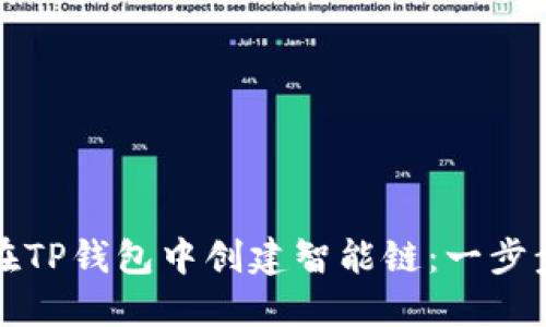 如何在TP钱包中创建智能链：一步步指南