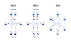 TP冷钱包转出指南：如何安