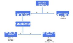 jiaotiTP钱包资金池怎么玩？